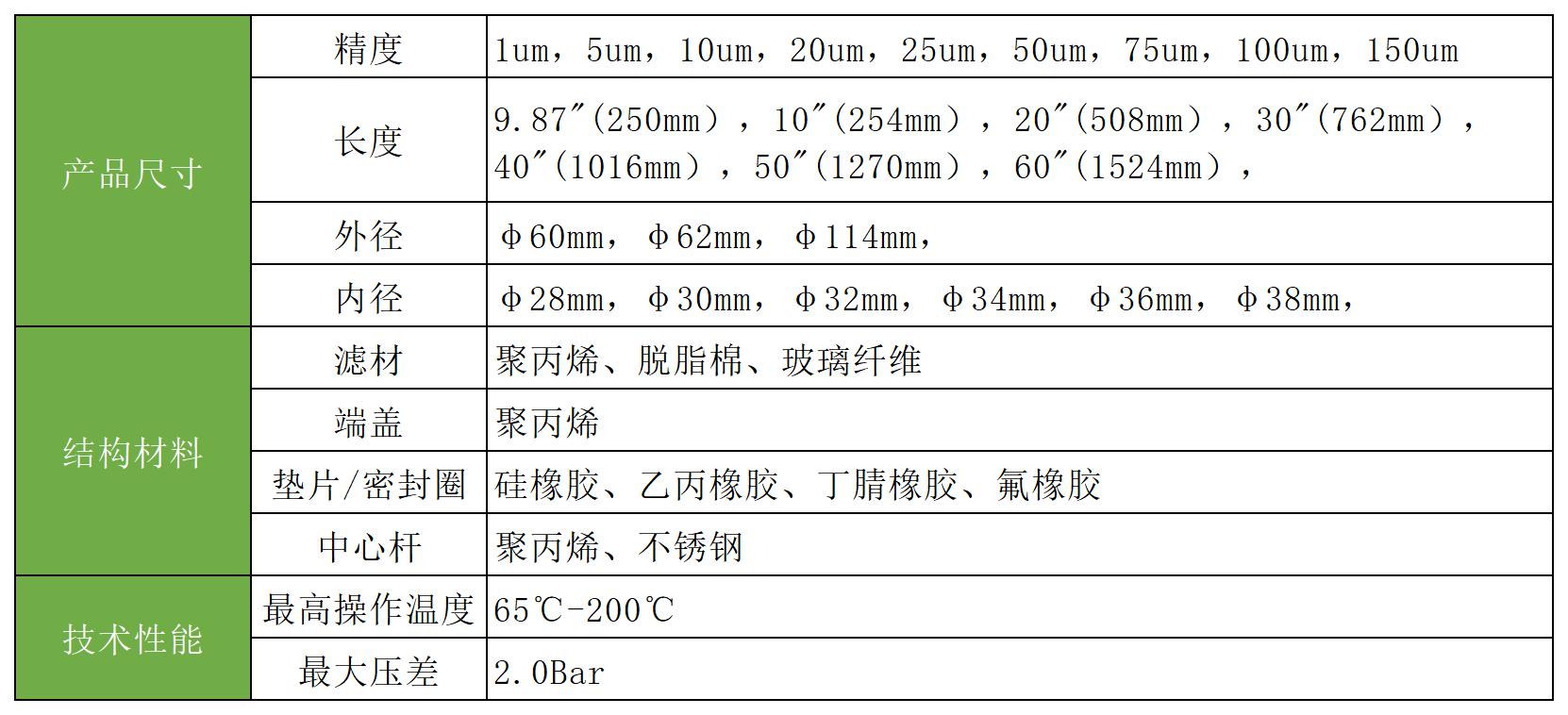 線繞濾芯